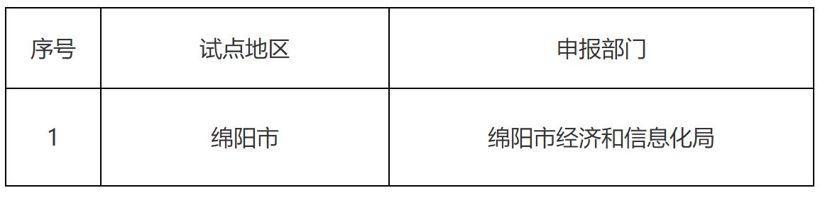 關(guān)于四川省工業(yè)領(lǐng)域數(shù)據(jù)安全管理試點典型案例和成效突出地區(qū)名單公示「相關(guān)圖片」