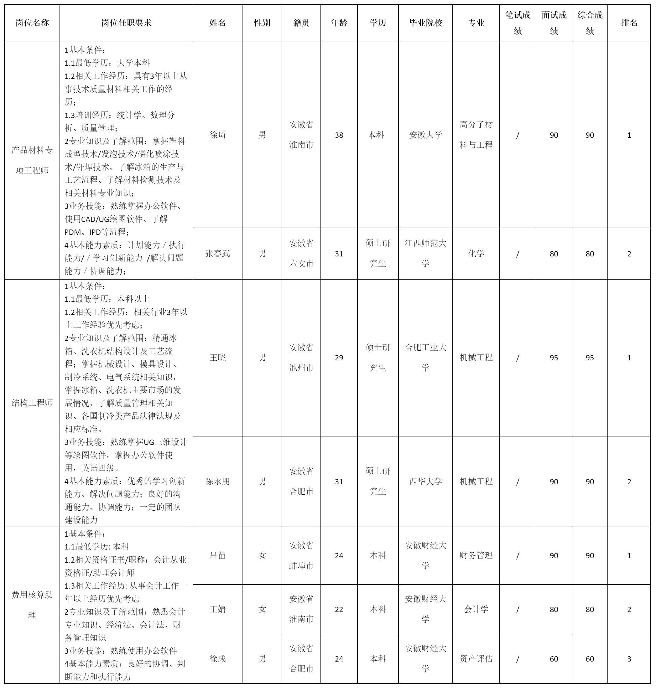 長虹美菱股份有限公司.png