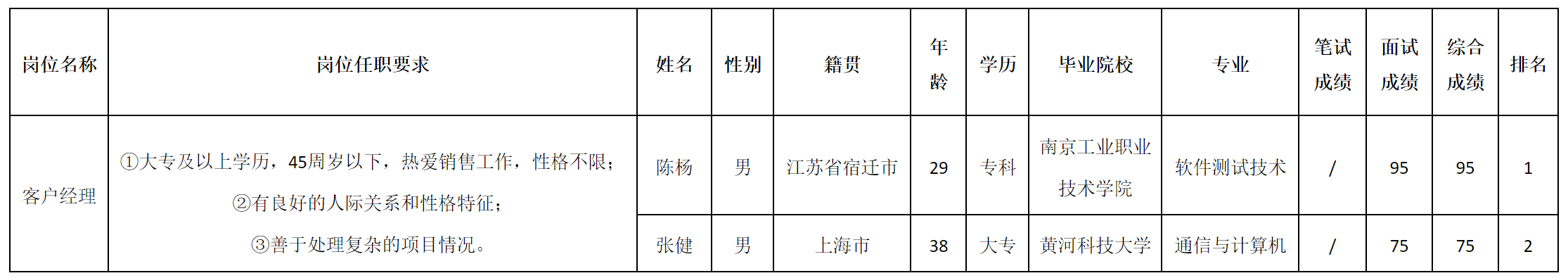 客戶經(jīng)理-佳.png