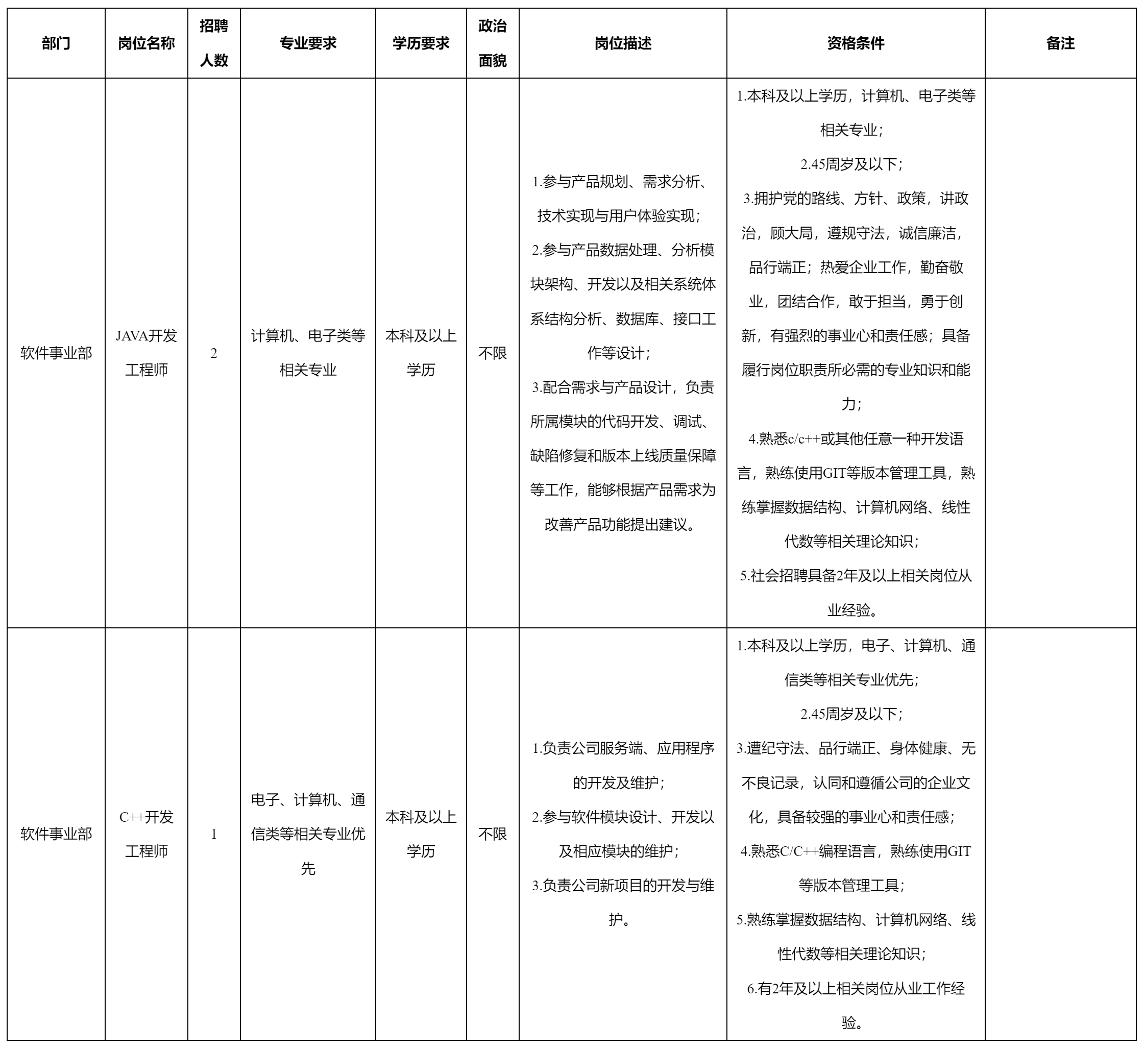 JAVA開發(fā)工程師.png