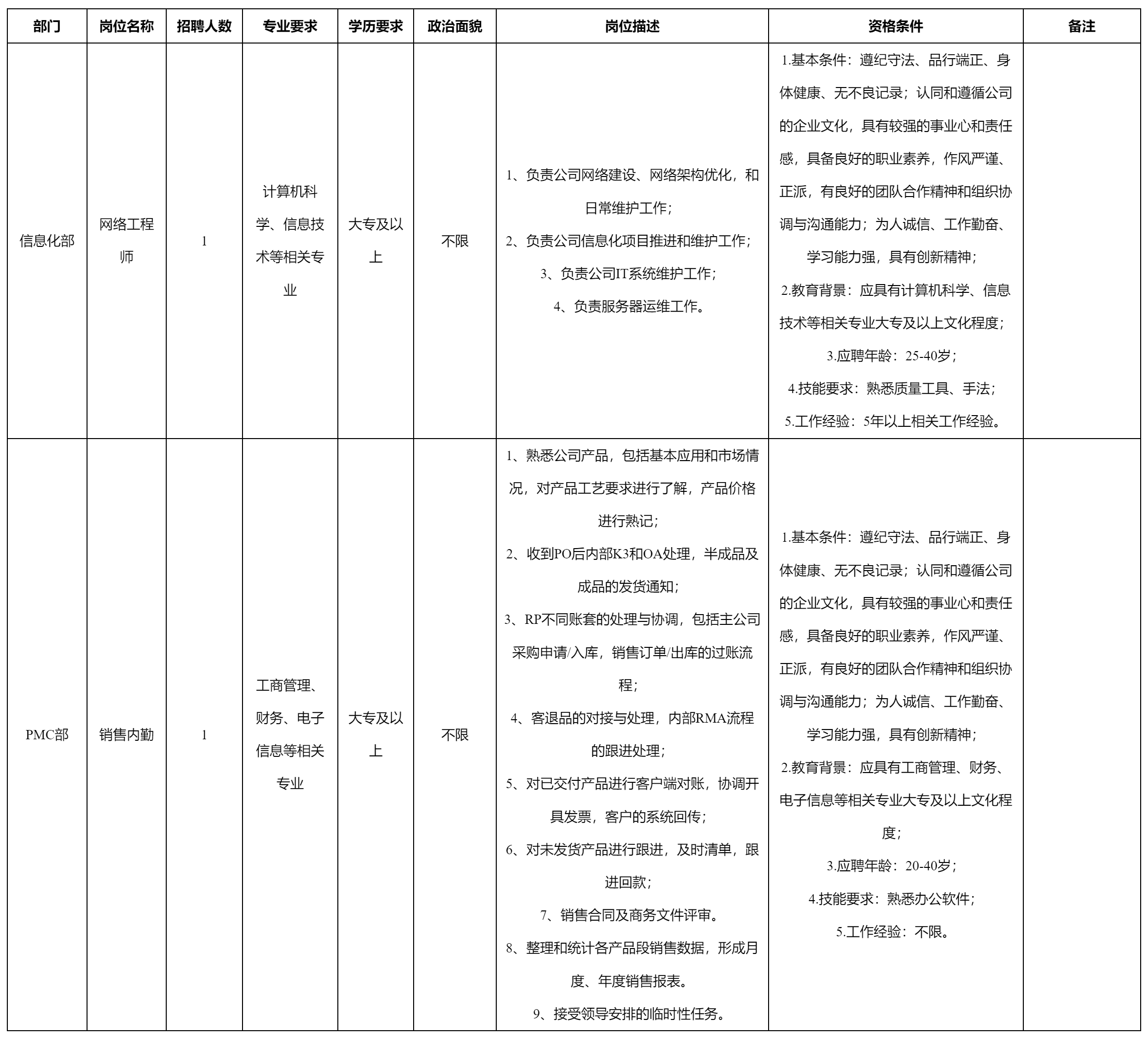 銷售內(nèi)勤.png