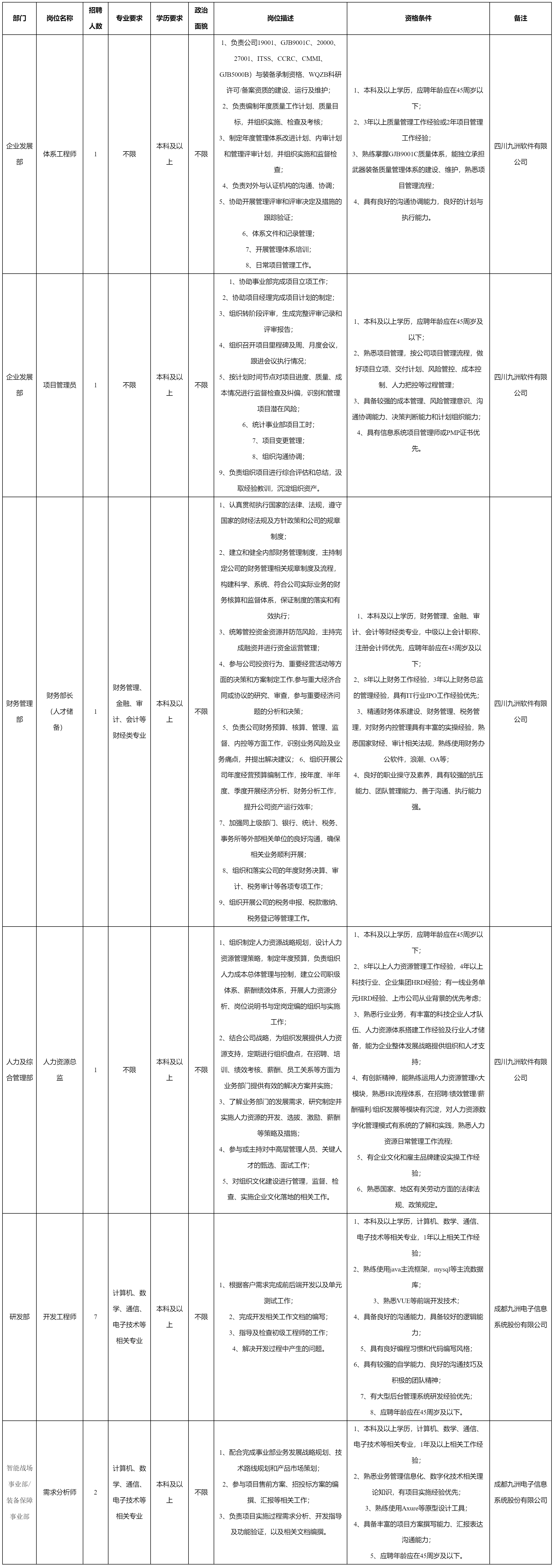 軟件與數(shù)據(jù)智能軍團人民政府.png