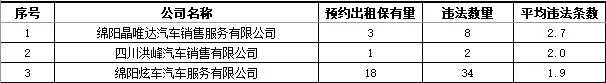 網(wǎng)約出租車：平均違法條數(shù)較多企業(yè).jpg