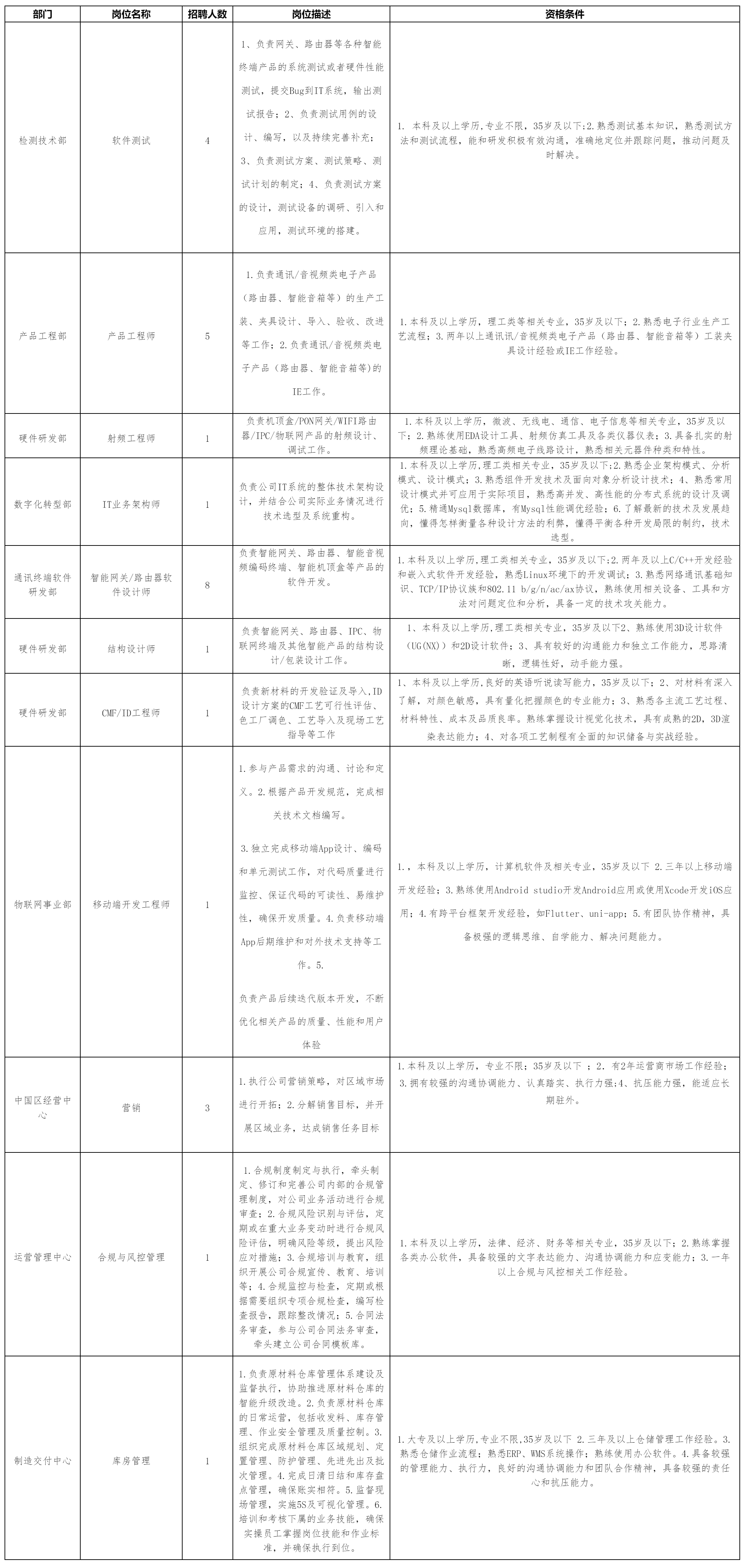 四川長虹新網(wǎng)科技.png